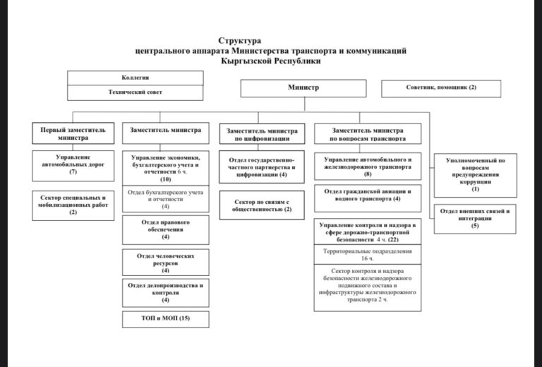 Структура мвд республики башкортостан схема